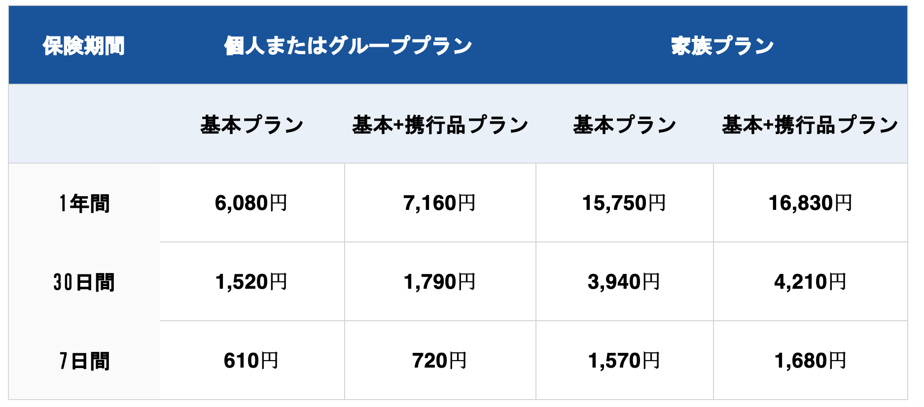 そとまる保険料_ゴルフ以外.png