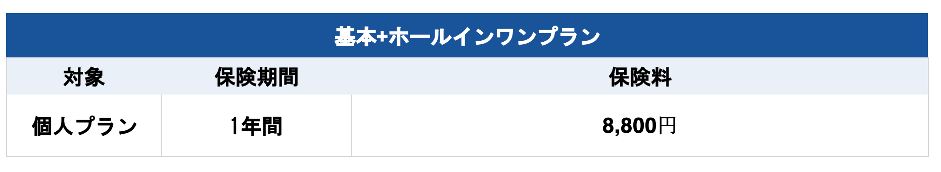 そとまる保険料_ゴルフ.png
